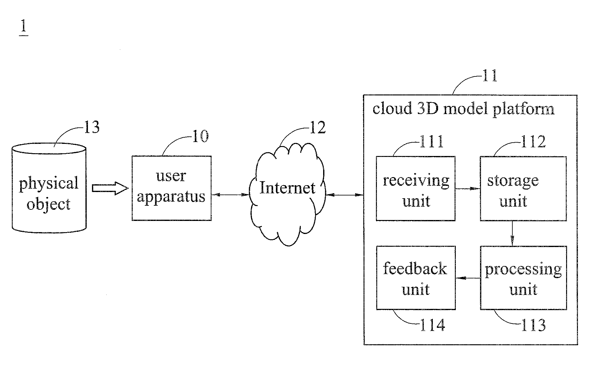 Cloud 3D model construction system and construction method thereof