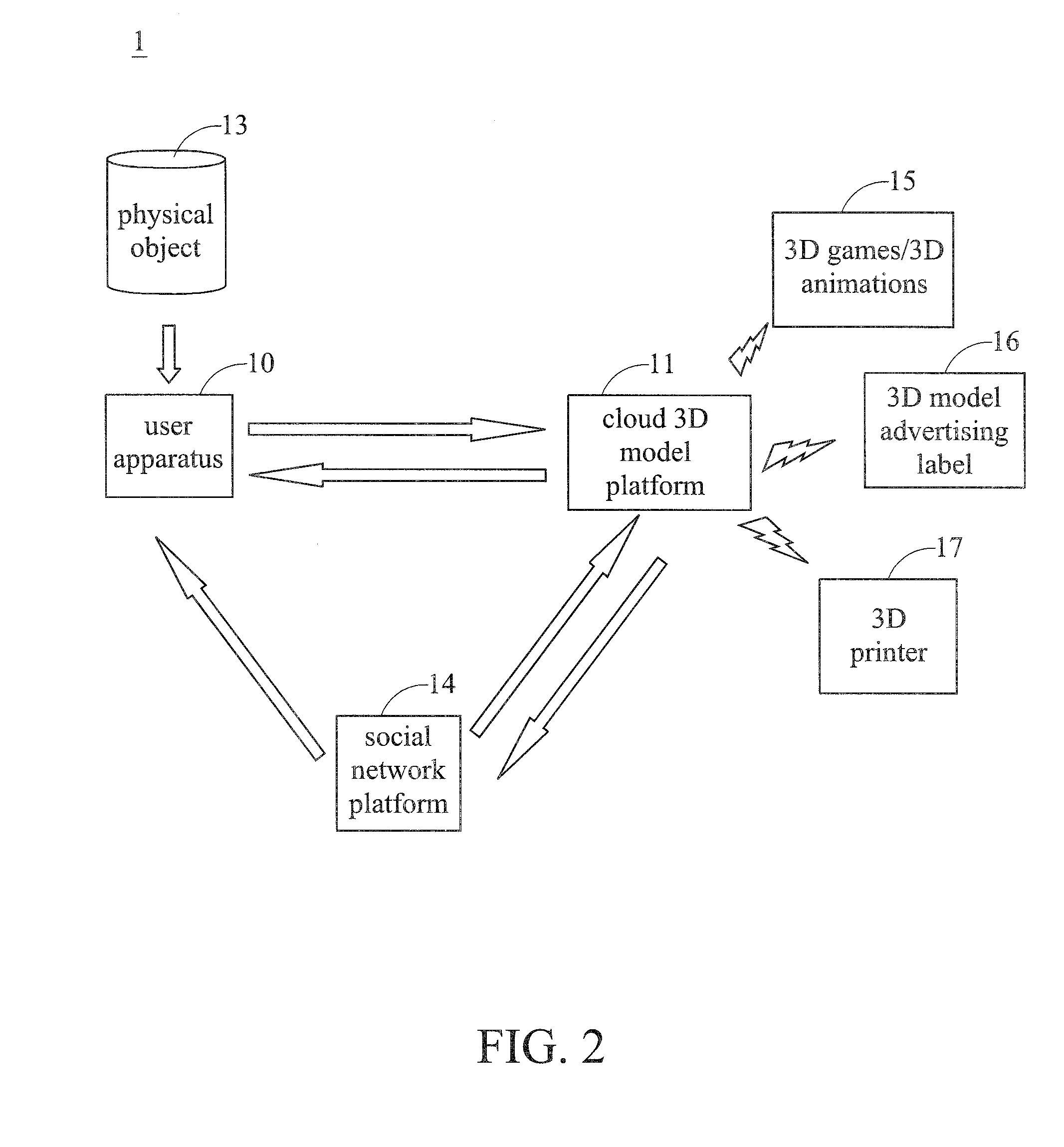 Cloud 3D model construction system and construction method thereof