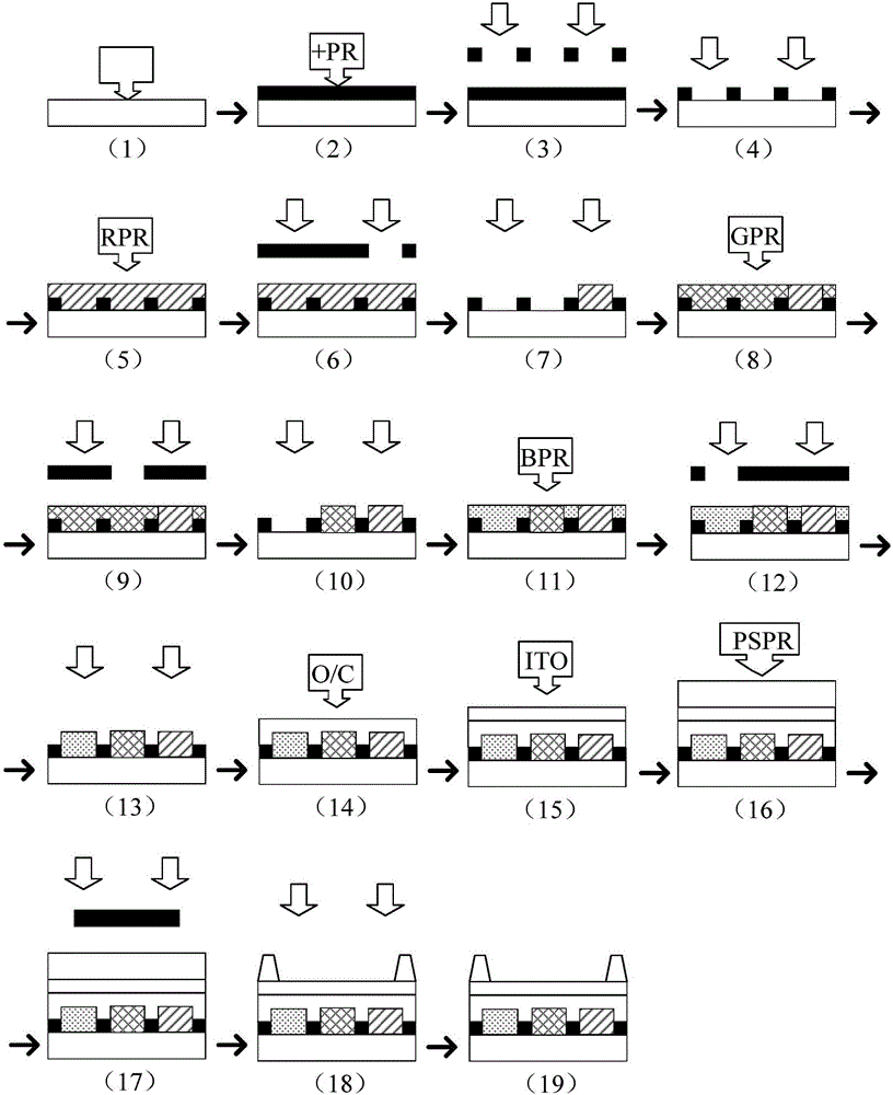 Color film substrate, manufacturing method of color film substrate, mask, manufacturing method of mask and display device