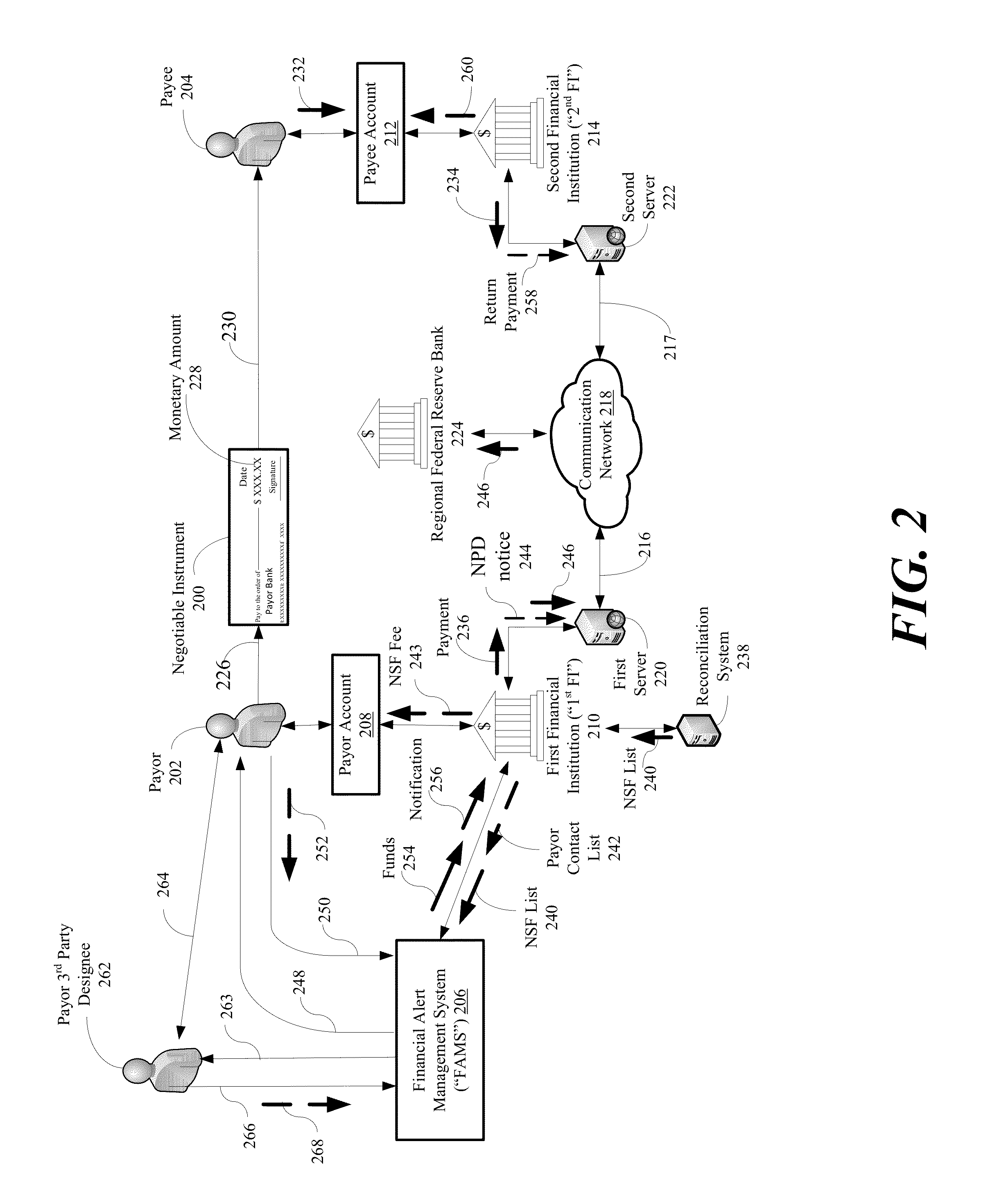 Financial Alert Management System Having A Mobile Interface