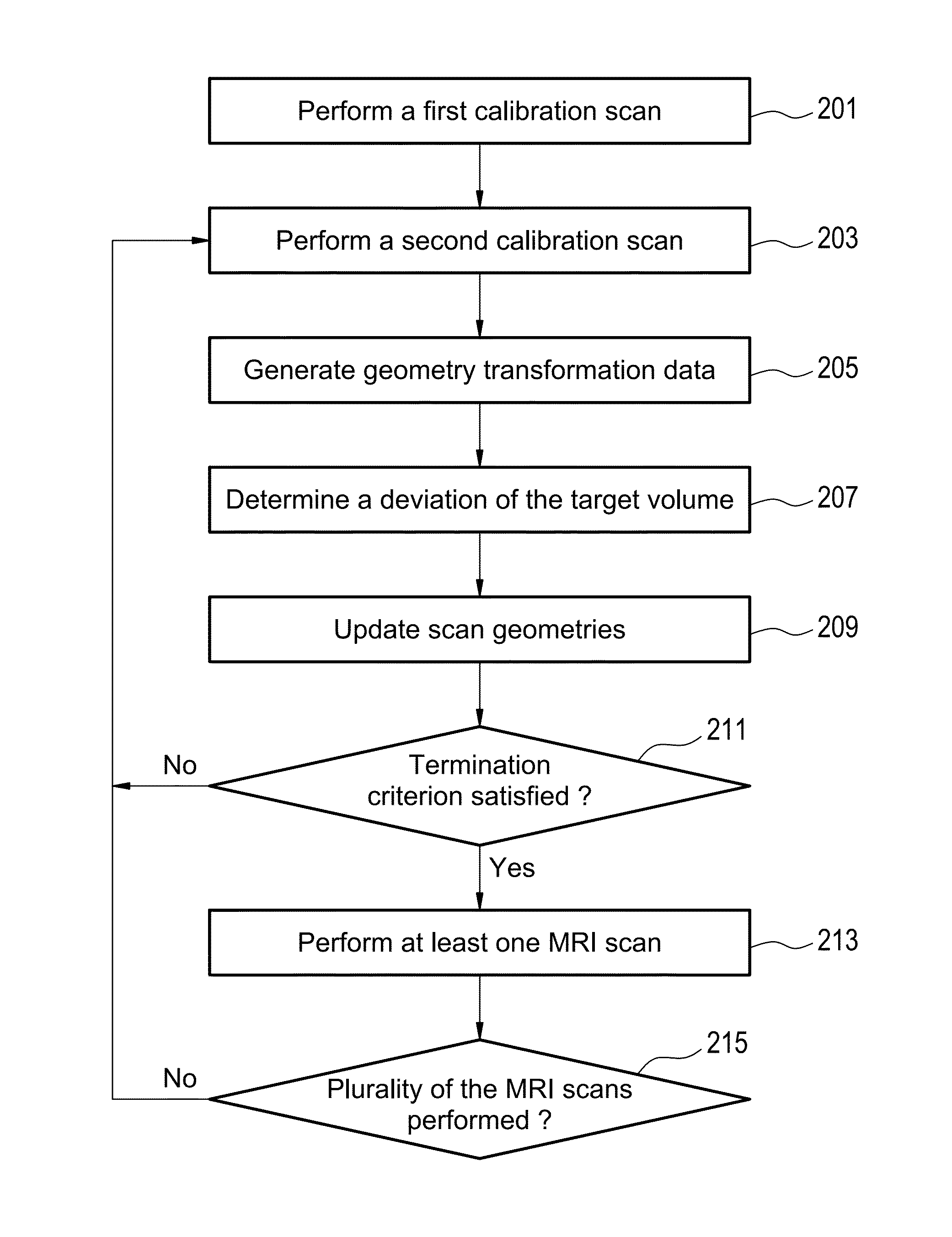 Motion tracking based on fast image acquisition