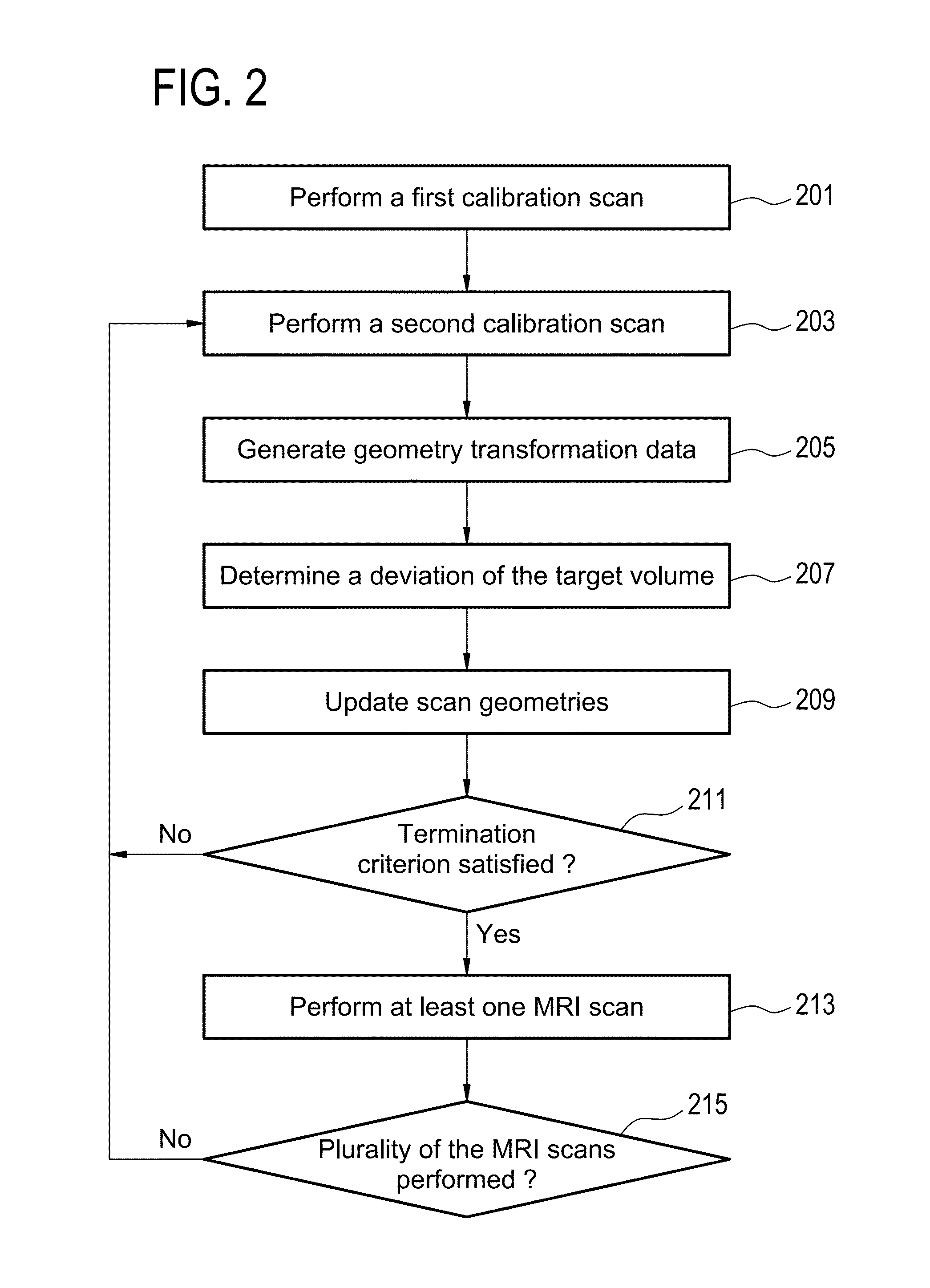 Motion tracking based on fast image acquisition