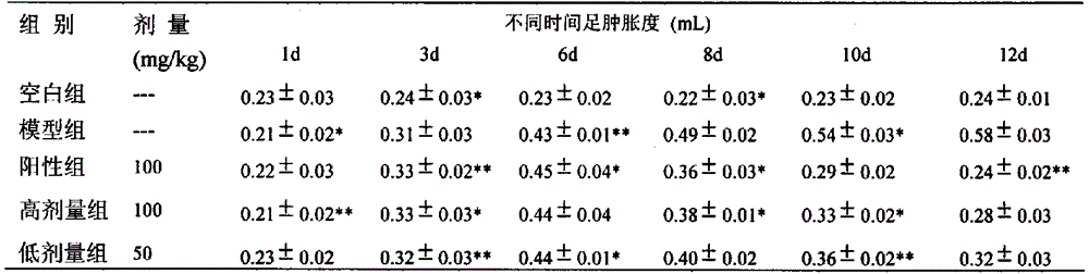 Diosmetin having anti-inflammatory activity and application of diosmetin in preparation