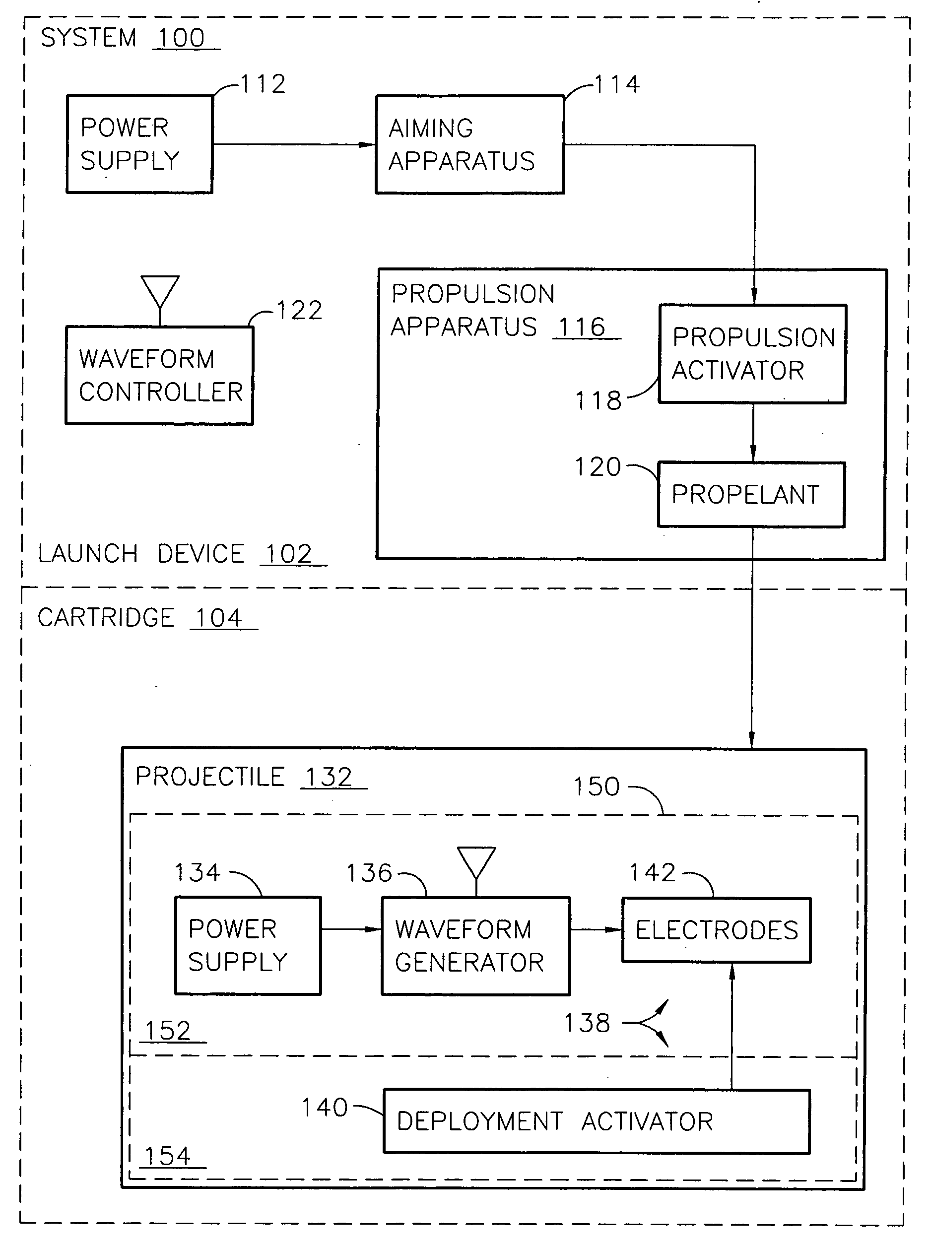 Systems and methods for immobilization using selected electrodes