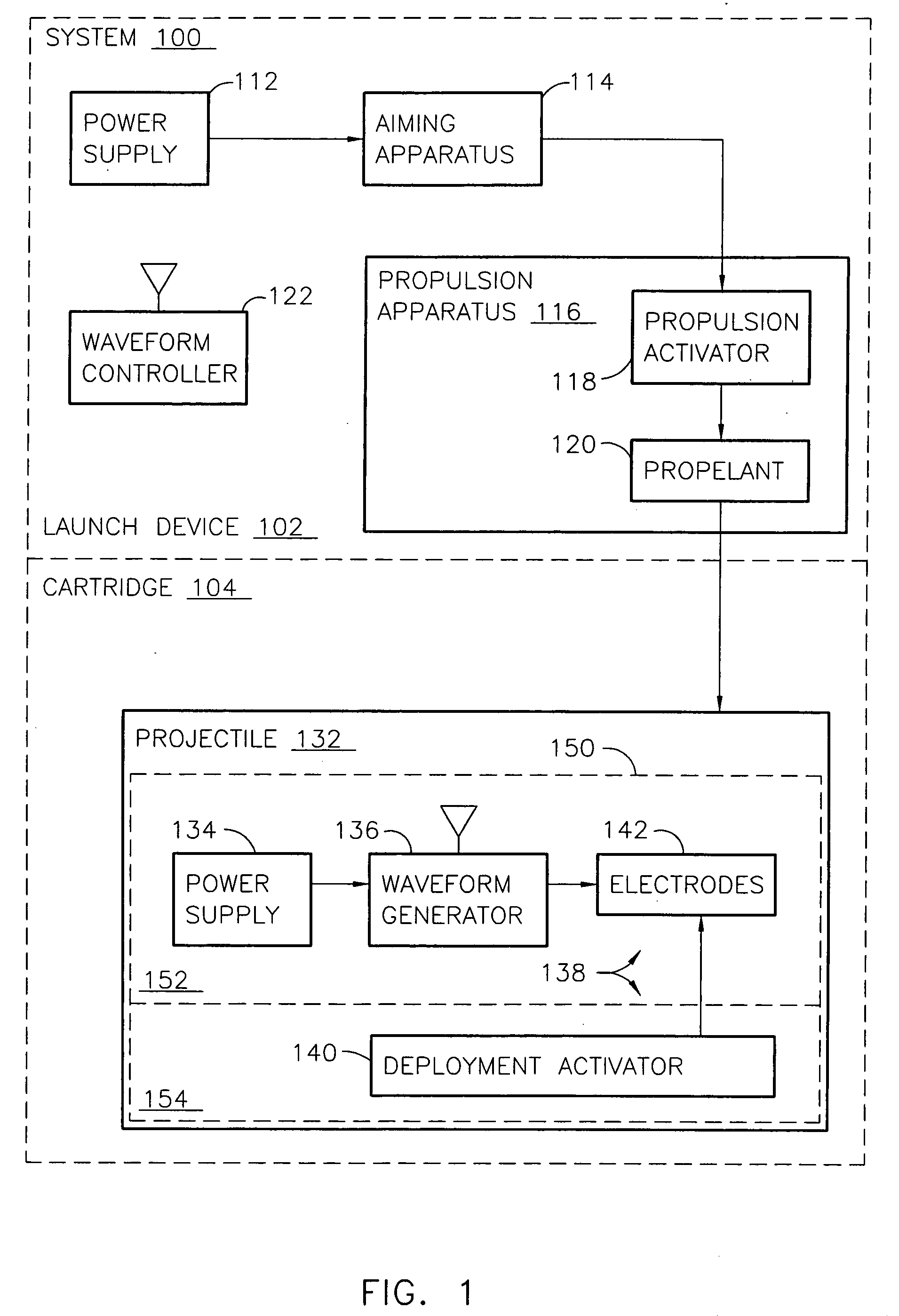 Systems and methods for immobilization using selected electrodes