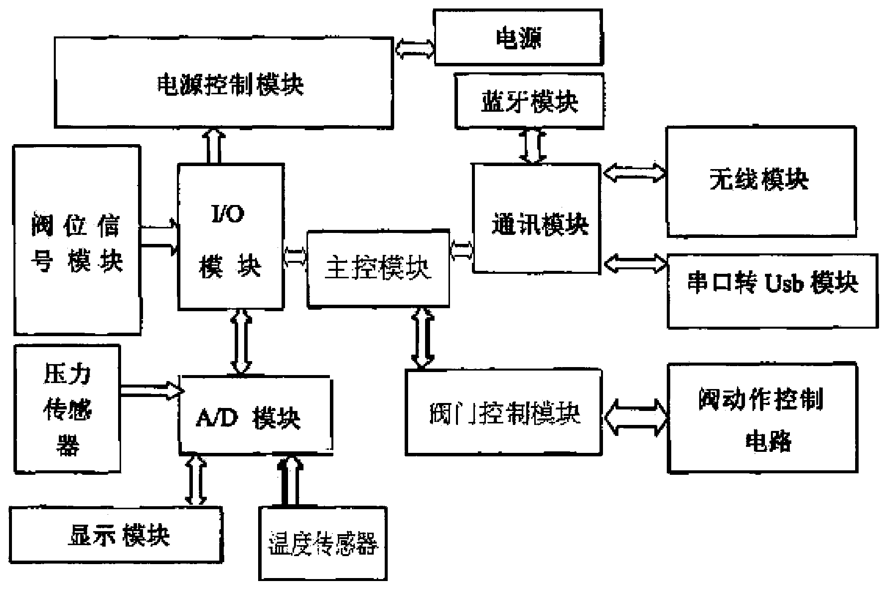 Low-temperature ball valve and control system thereof