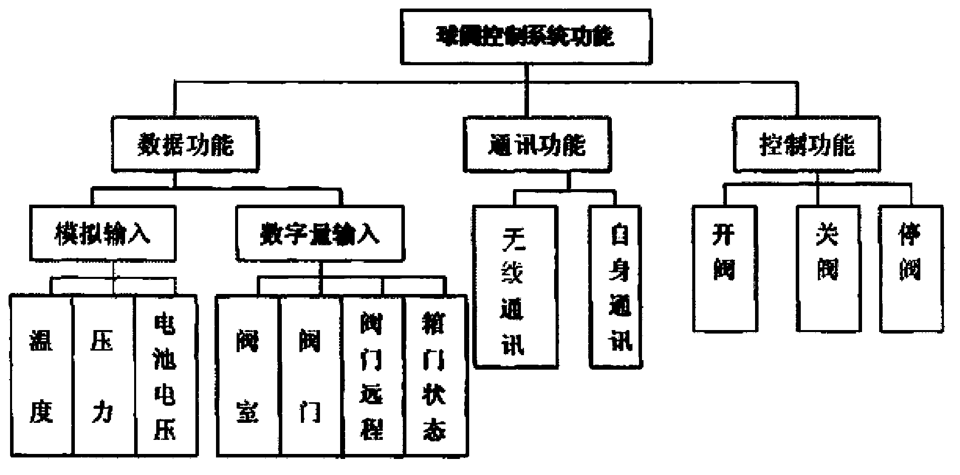 Low-temperature ball valve and control system thereof