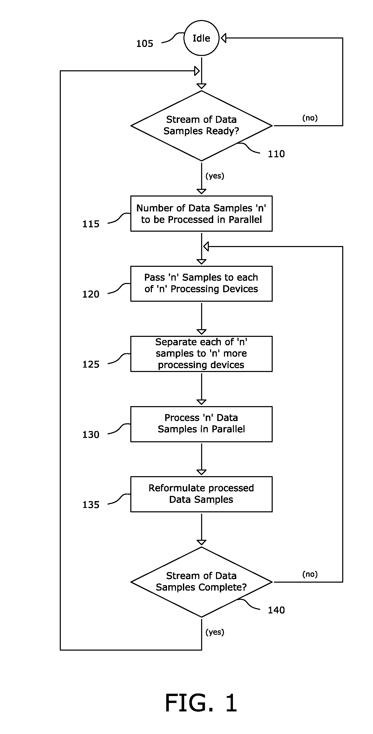 Method and Apparatus for High Speed Data Stream Splitter on an Array of Processors