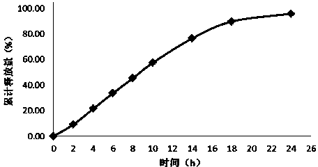 Flurbiprofen double-layer osmotic pump controlled-release tablet and preparation method thereof