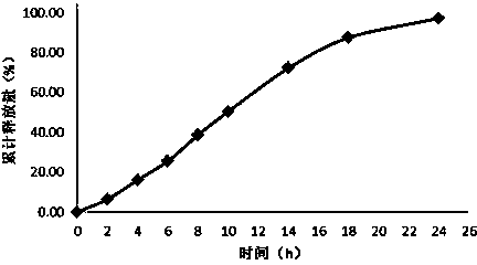 Flurbiprofen double-layer osmotic pump controlled-release tablet and preparation method thereof