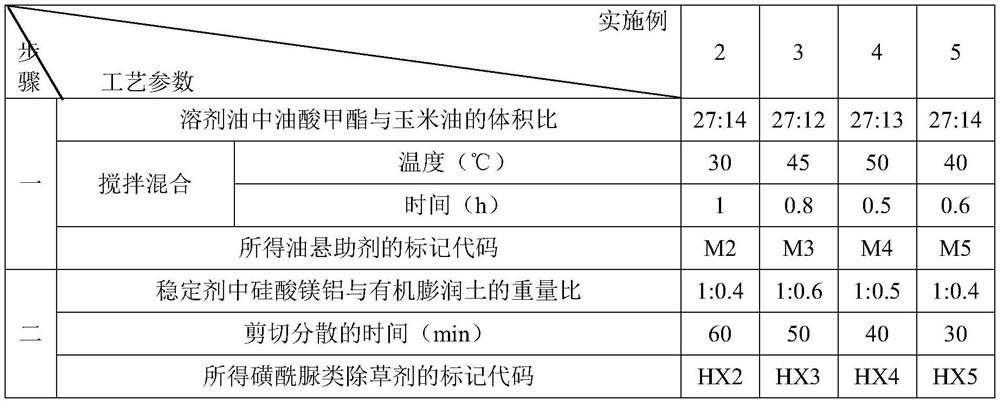 Oil suspension auxiliary agent as well as preparation method and application thereof