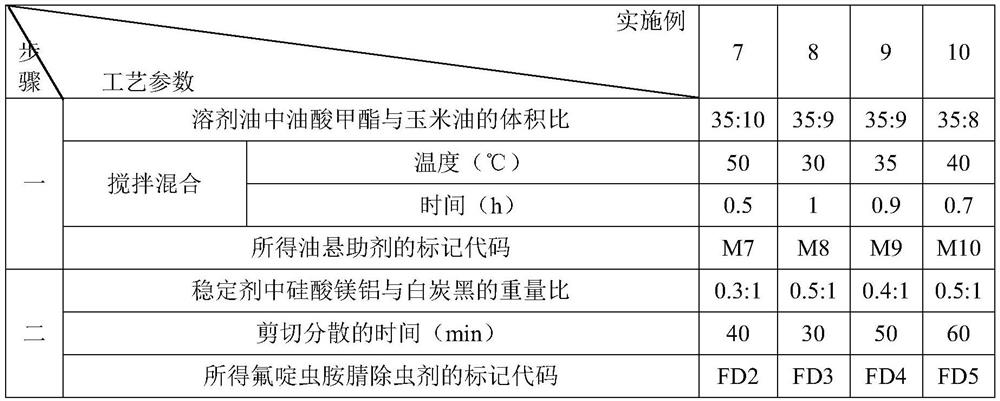 Oil suspension auxiliary agent as well as preparation method and application thereof