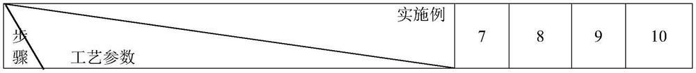 Oil suspension auxiliary agent as well as preparation method and application thereof