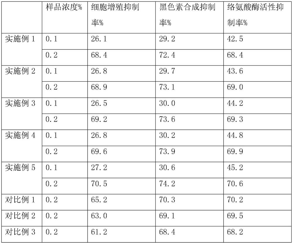 Whitening essence and preparation method thereof