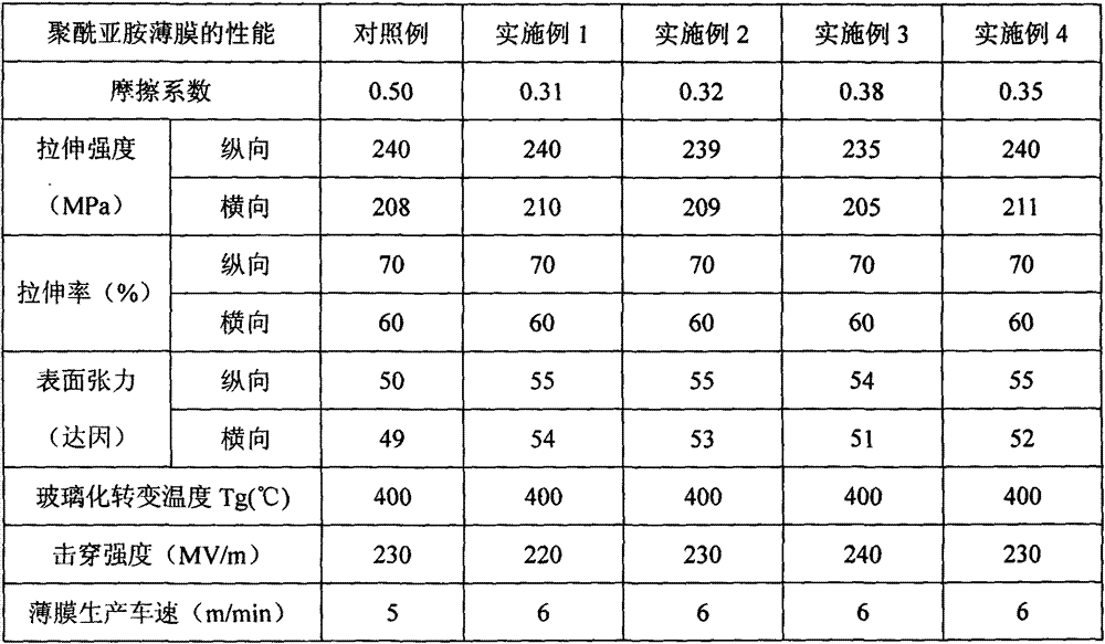 Method for preparing polyimide thin film with low friction coefficient and high cohesive force