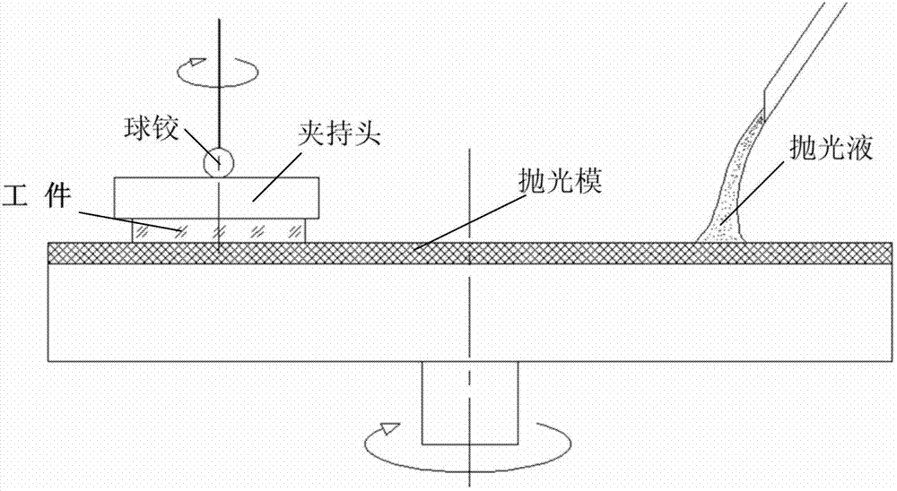 Calcium fluoride single crystal ultra-precision machining method based on chemico-mechanical polishing and ion beam polishing combined process