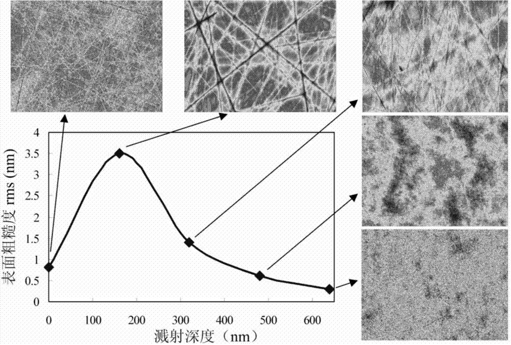 Calcium fluoride single crystal ultra-precision machining method based on chemico-mechanical polishing and ion beam polishing combined process