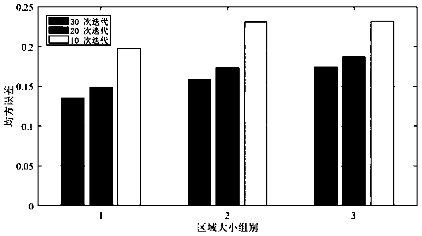 Interactive matting method based on recurrent neural network