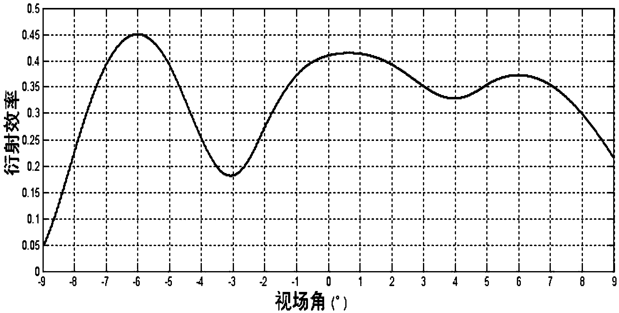 Waveguide display based on diffractive optical element