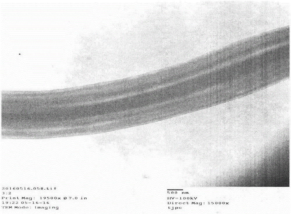 Polyacrylonitrile porous carbon fiber preparation method