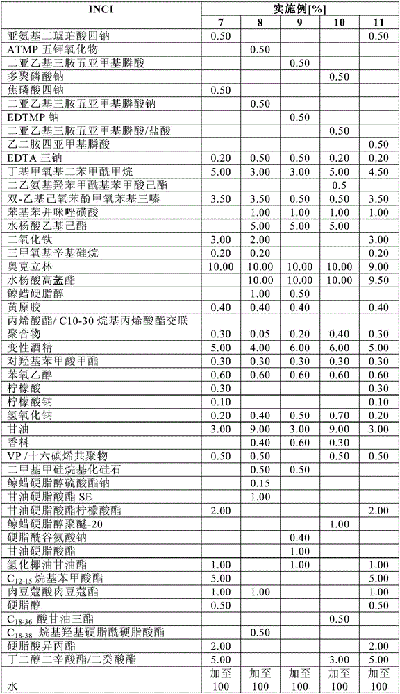 Sunscreen having reduced tendency to stain textiles iii