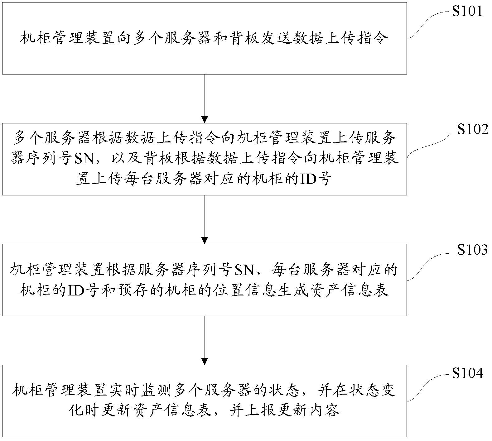 Method, system and device for intelligently managing whole machine cabinet