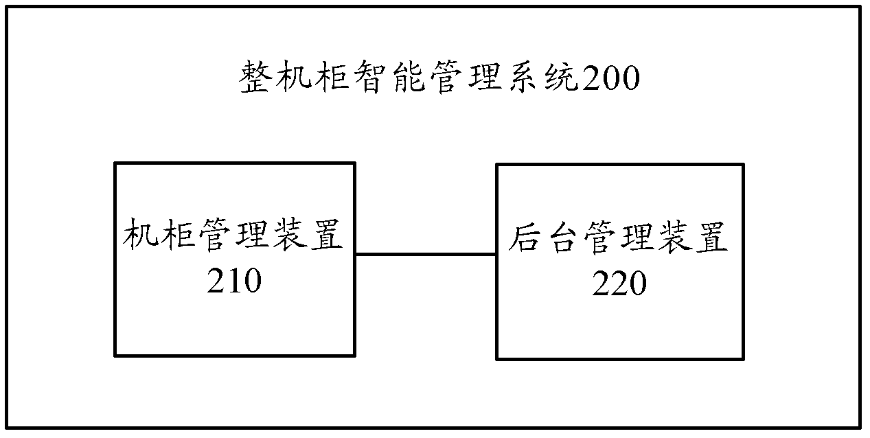 Method, system and device for intelligently managing whole machine cabinet