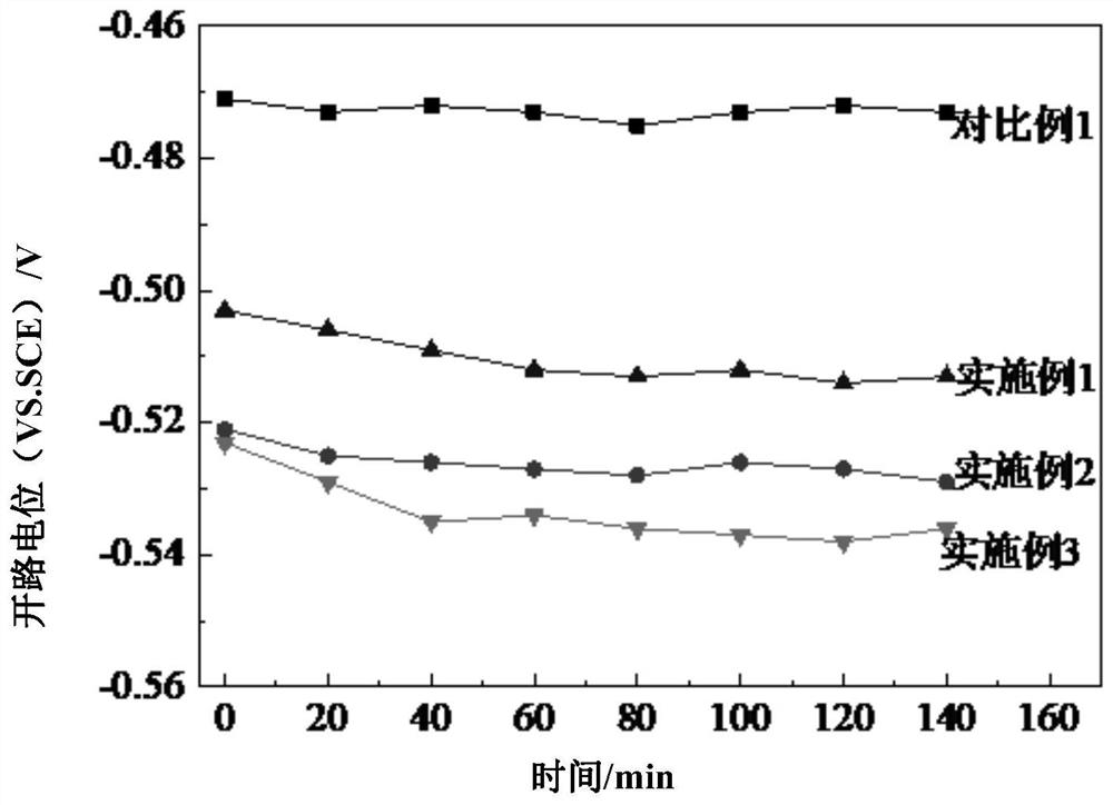 Self-healing capsule, self-healing anticorrosion coating, preparation method and application thereof