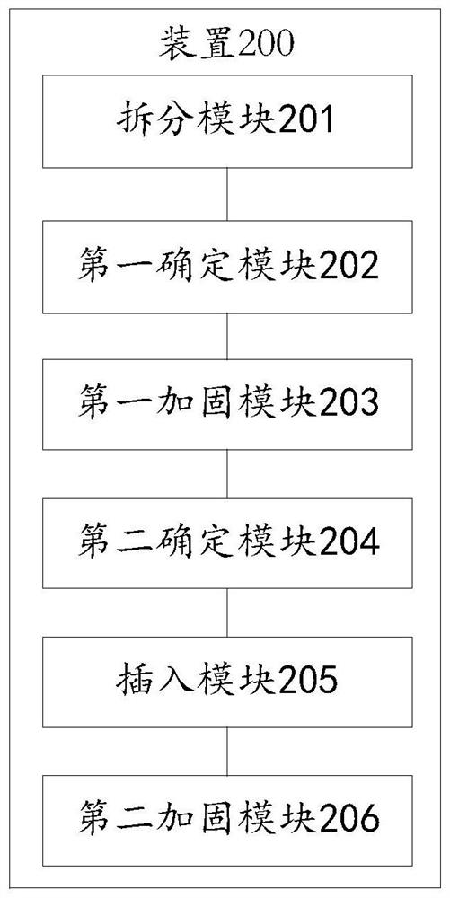 Source code hardening method and device based on finite state machine and symbolic execution