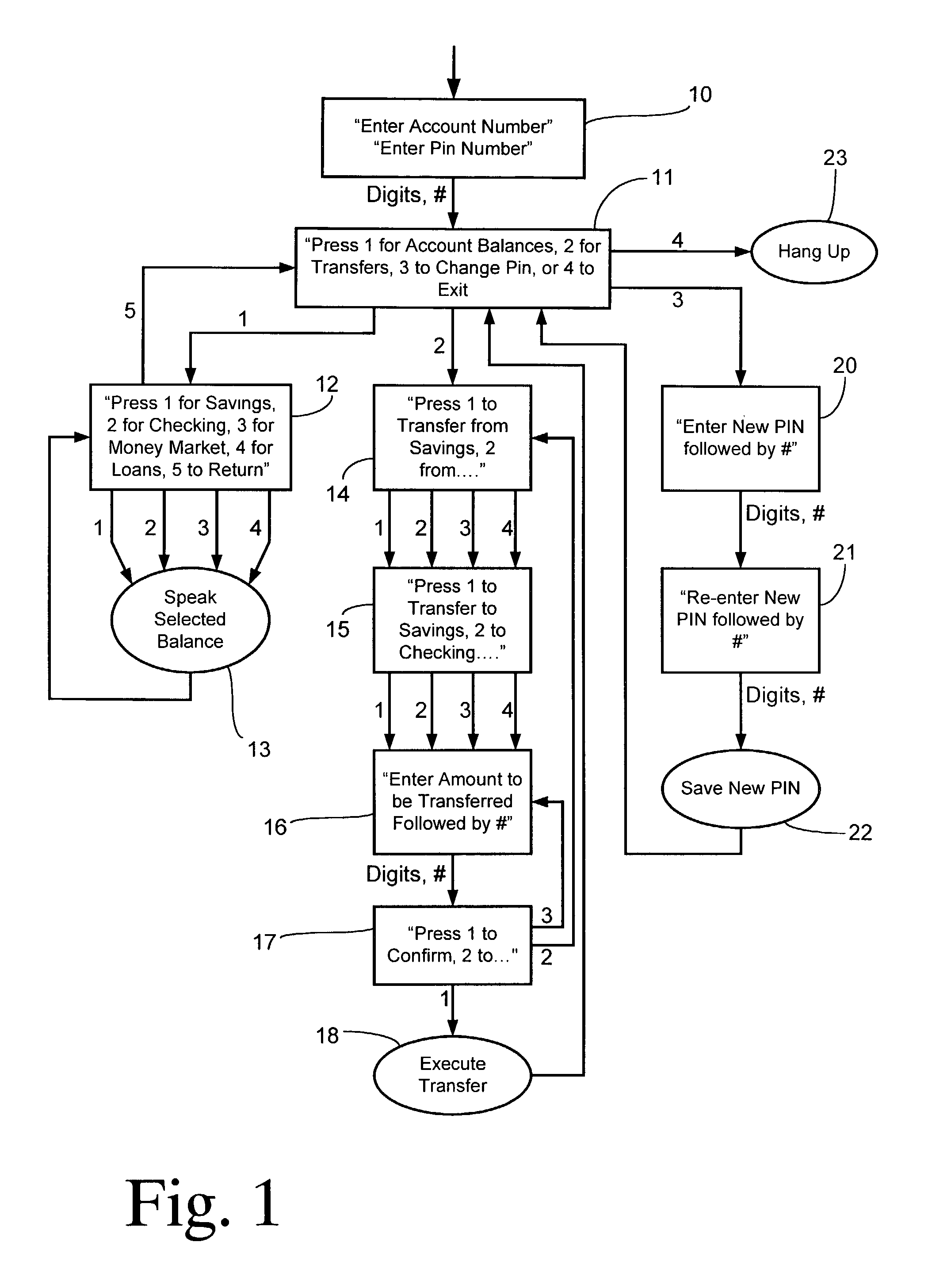 Accelerator for intelligent voice response system