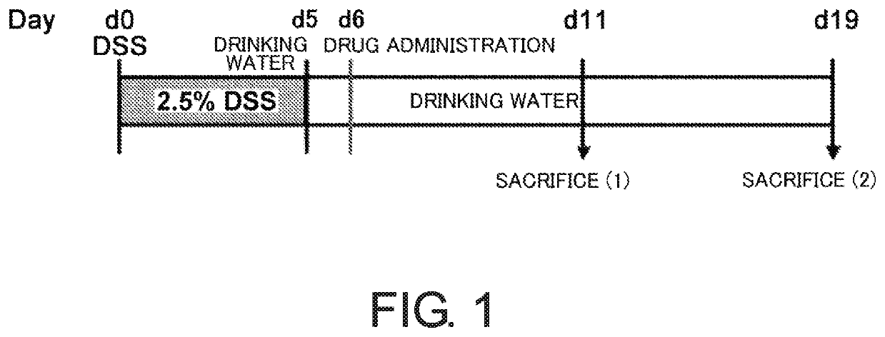 Mucosal healing promoter