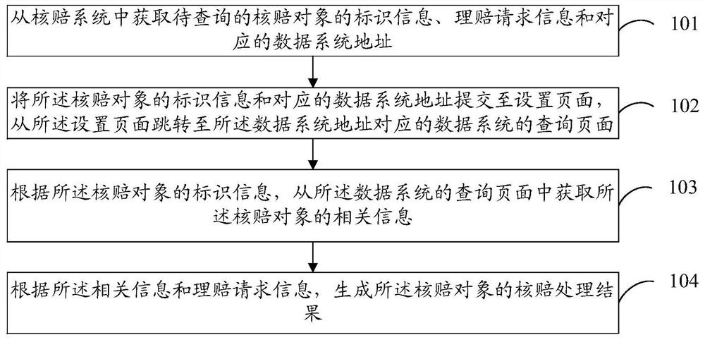 Information processing method and device, storage medium and electronic equipment