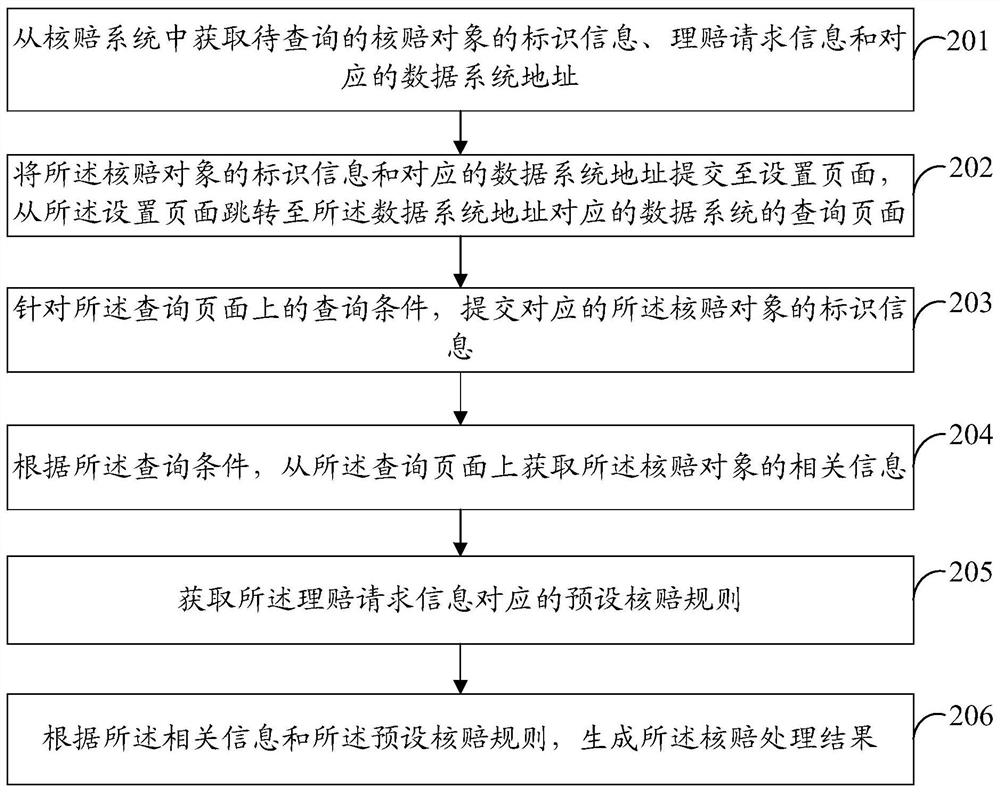 Information processing method and device, storage medium and electronic equipment