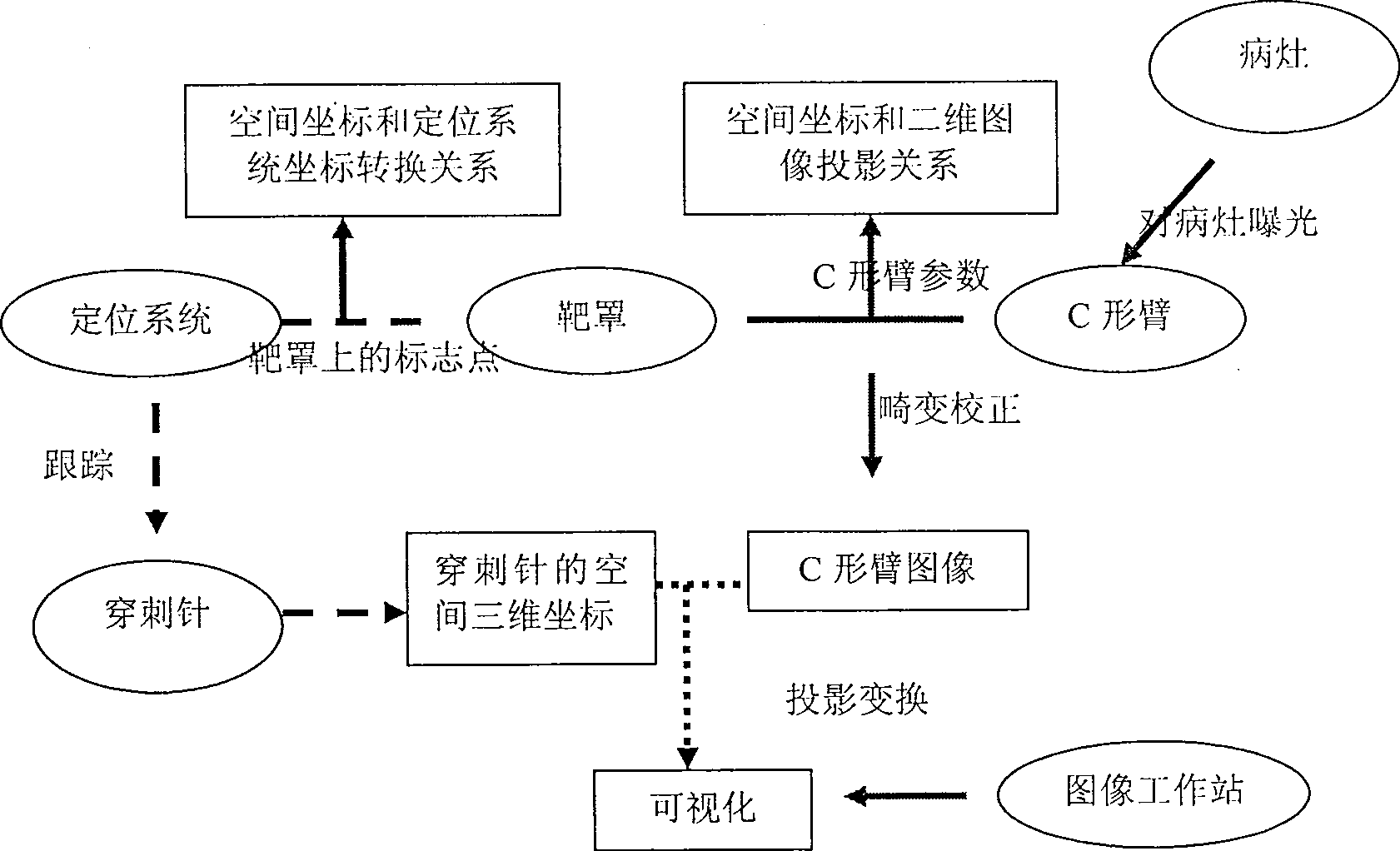 Puncture guiding system of computer aided PCNL