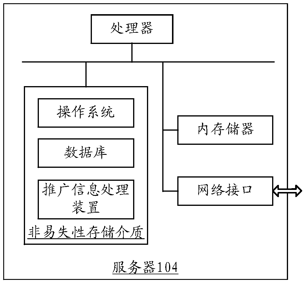 Promote information processing methods and devices