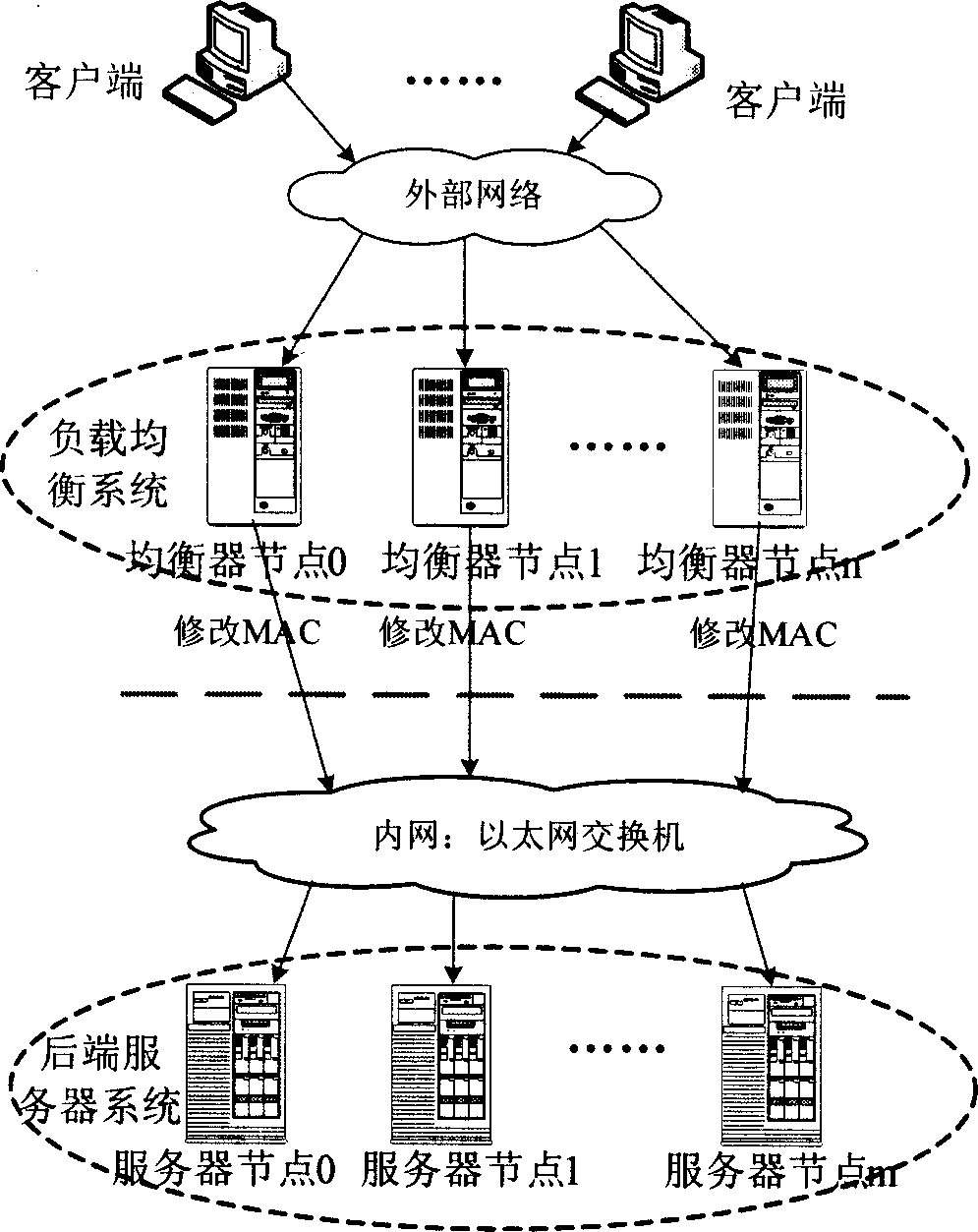 Method for realizing two-way load equalizing mechanism in multiple machine servicer system