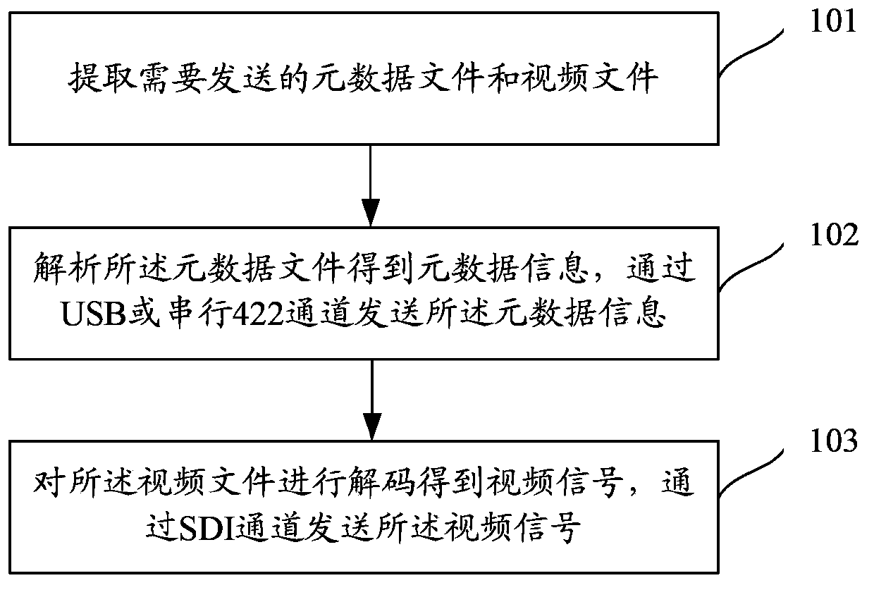 Method, device and system for cross-network transmission of video files