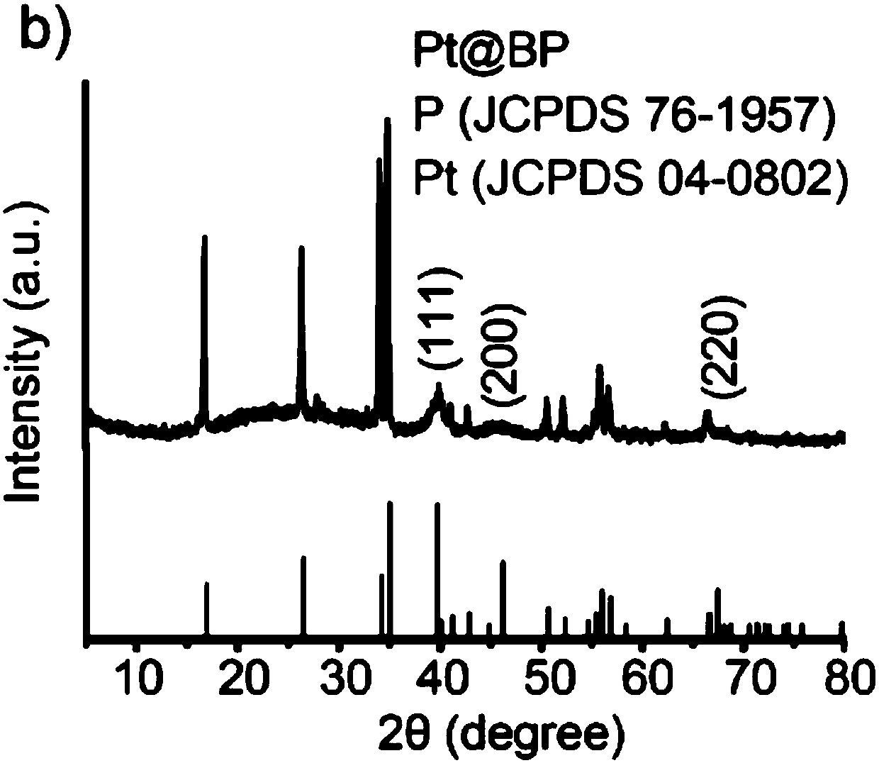 Black phosphorus nanosheet/platinum nanoparticle composite material as well as preparation method and application thereof