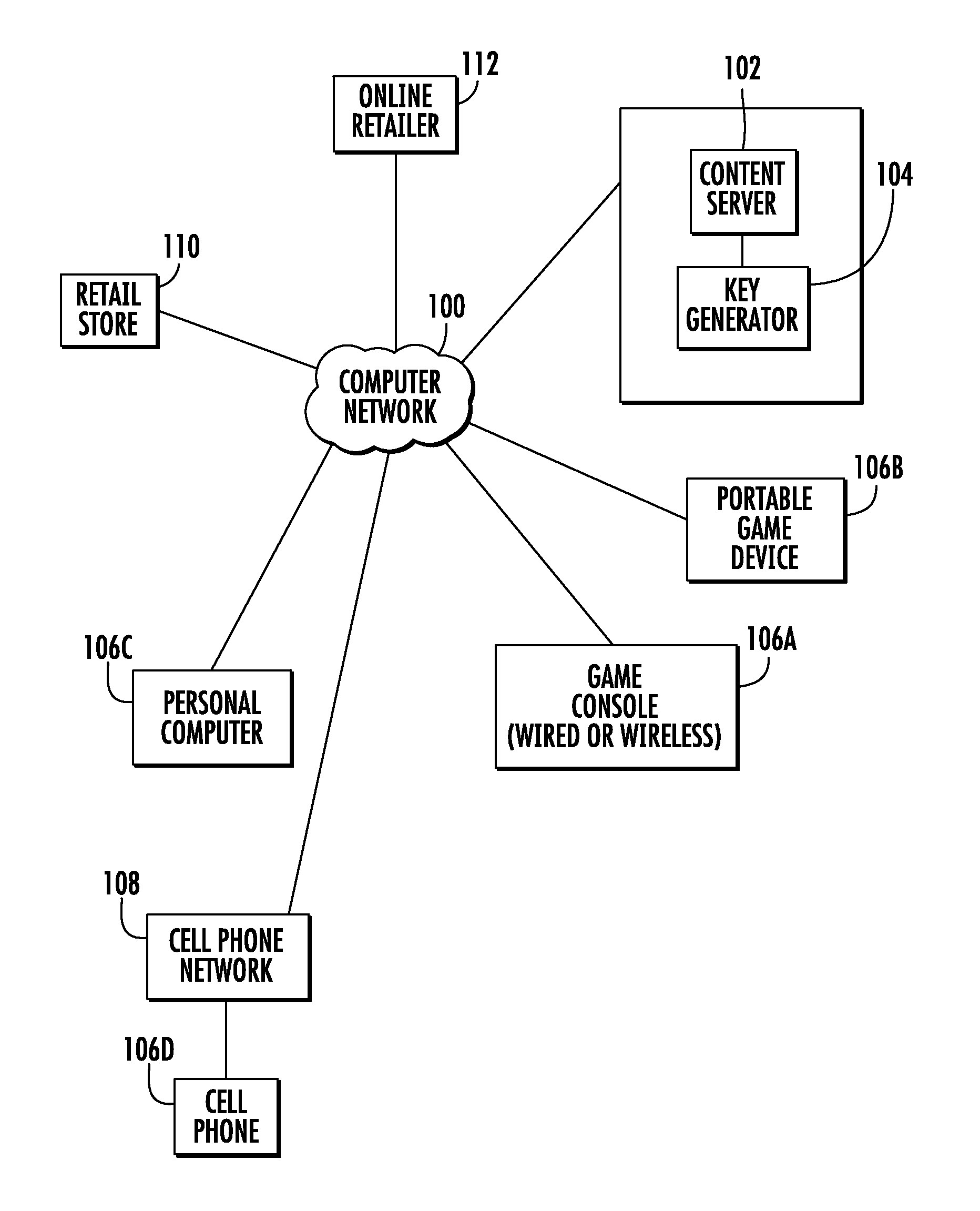 System and method for delivering electronic media content on a multi-level basis