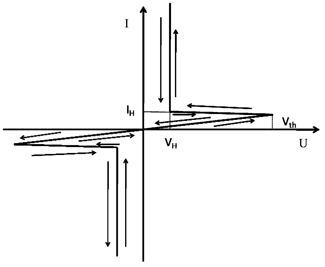 Phase change memory