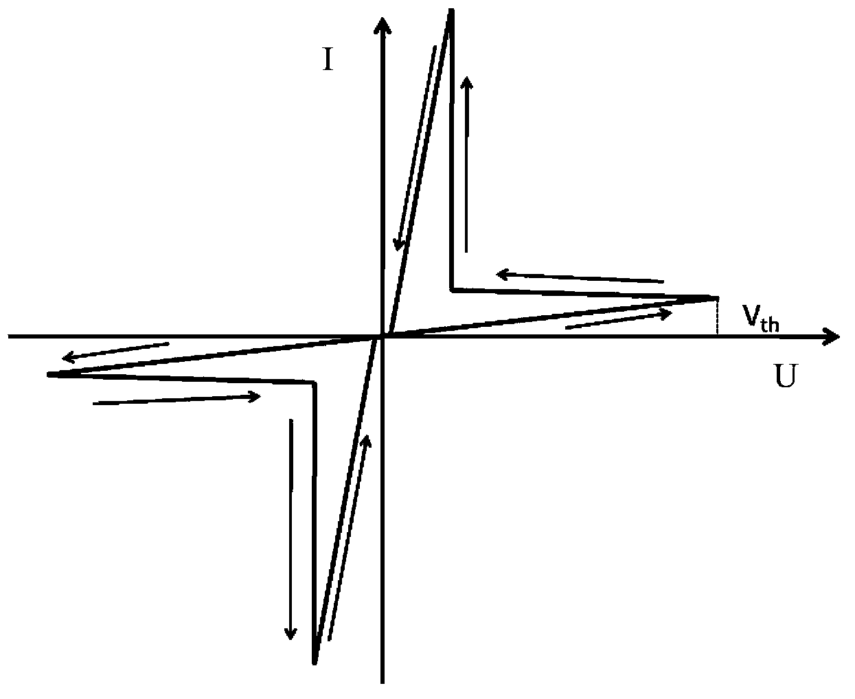 Phase change memory