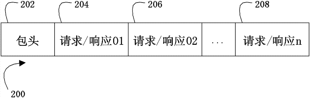 A message type memory access device and its access method