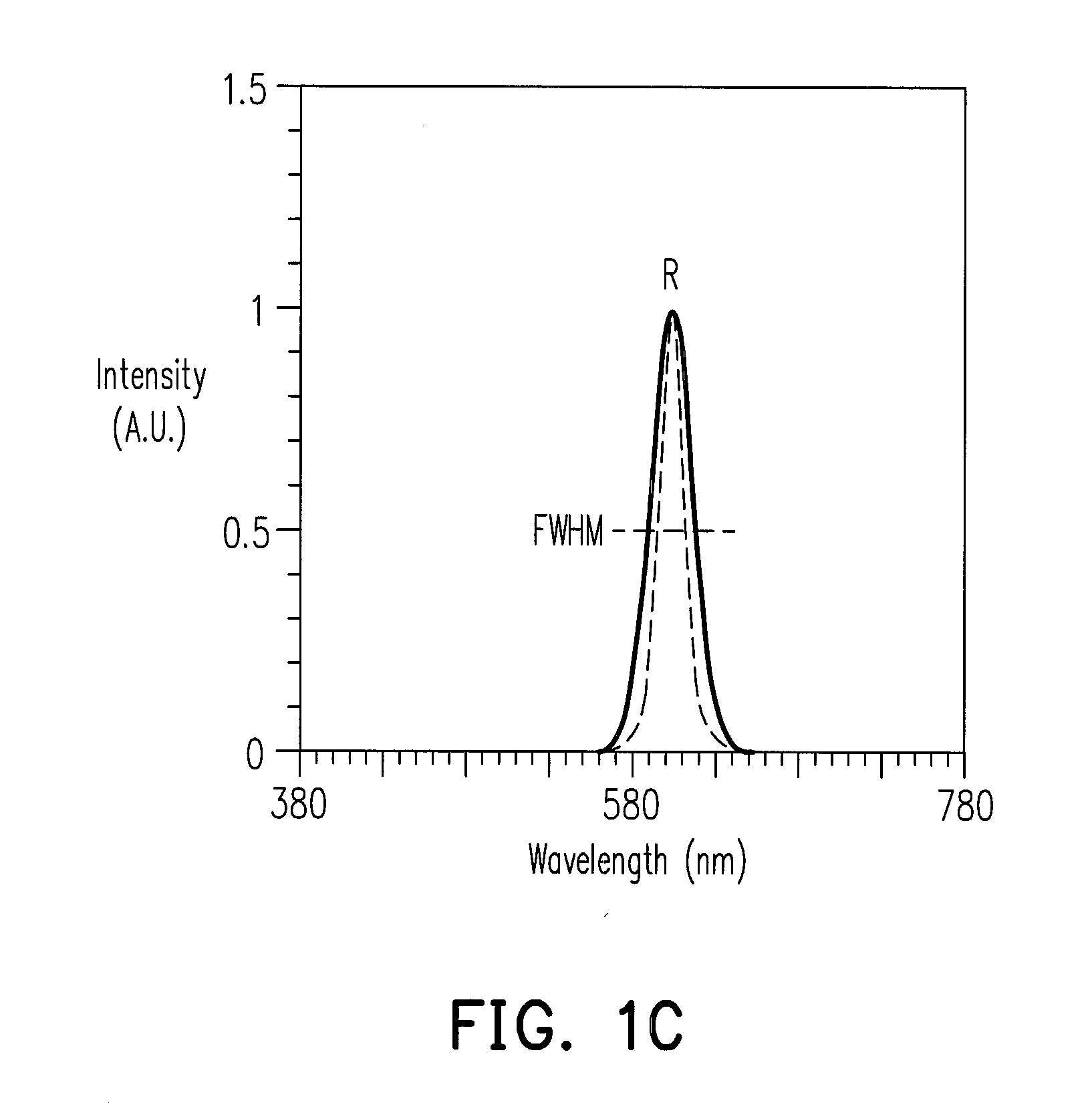 Cct modulating method, LED light source module, and package structure thereof