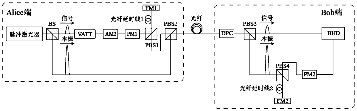 Optical injection-based CV-QKD system and sending end, receiving end and CV-QKD method