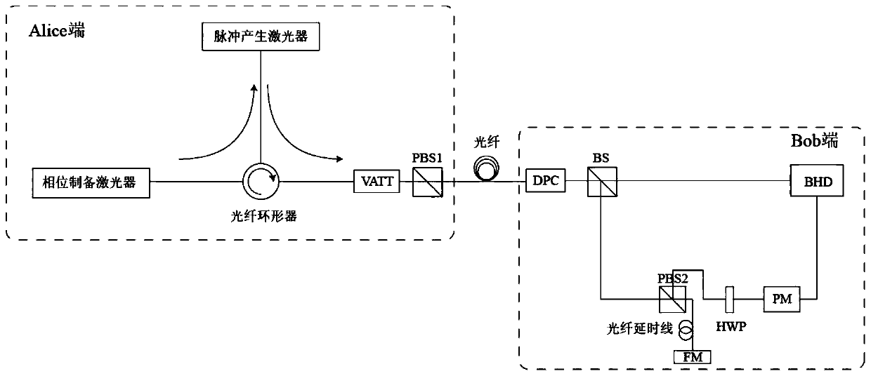 Optical injection-based CV-QKD system and sending end, receiving end and CV-QKD method