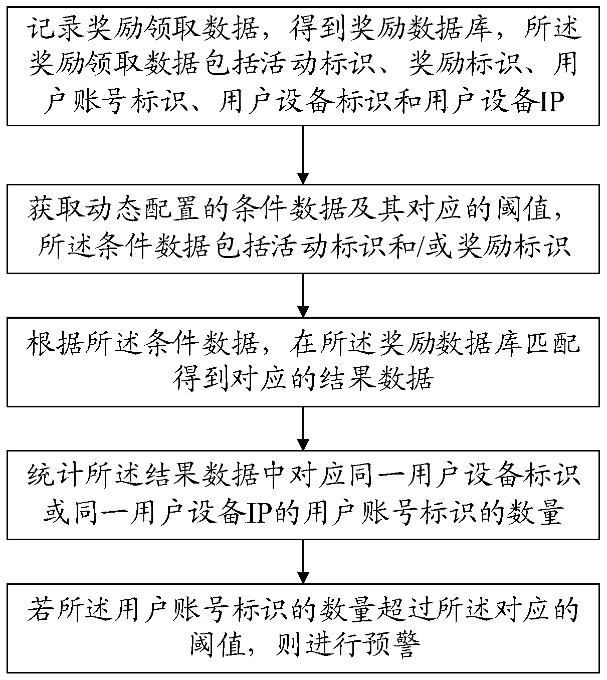 Exception detection method for game rewards and computer-readable storage medium