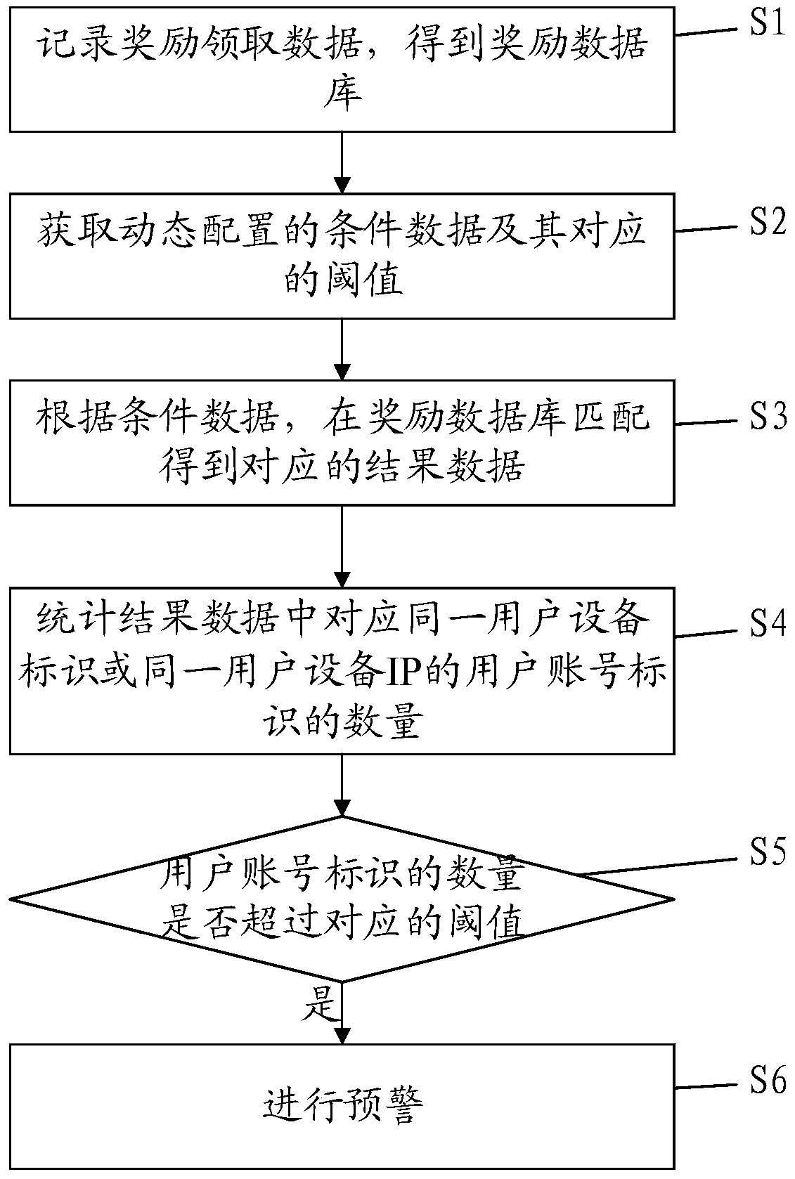 Exception detection method for game rewards and computer-readable storage medium