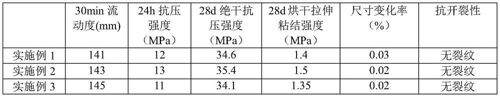 High-strength gypsum-based self-leveling mortar and preparation method thereof