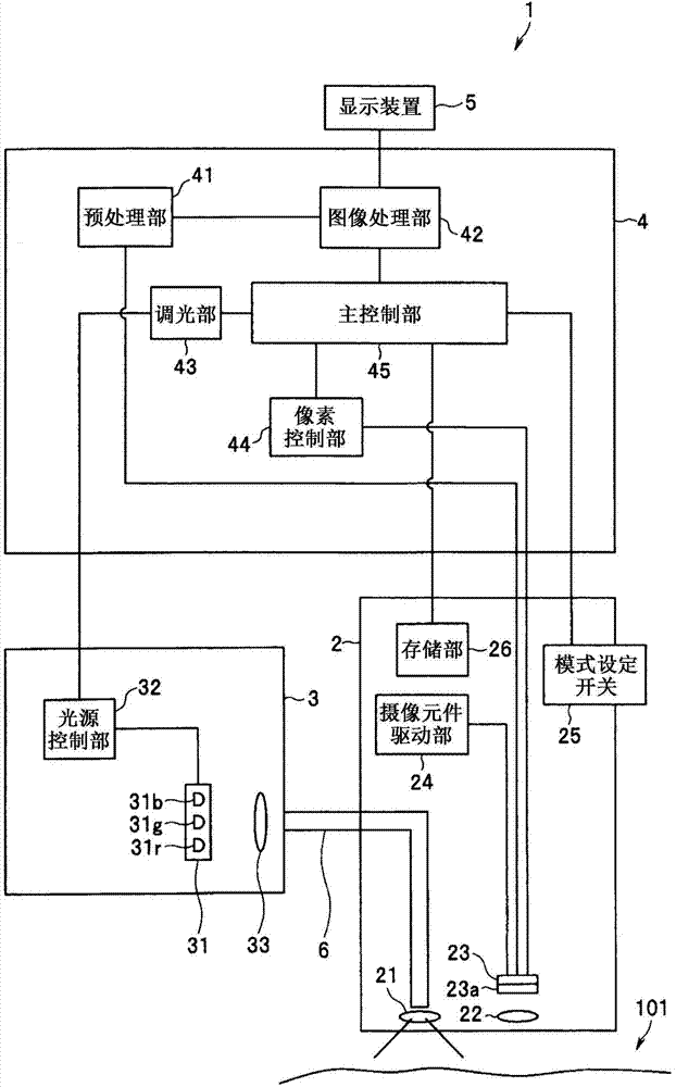 Endoscope system