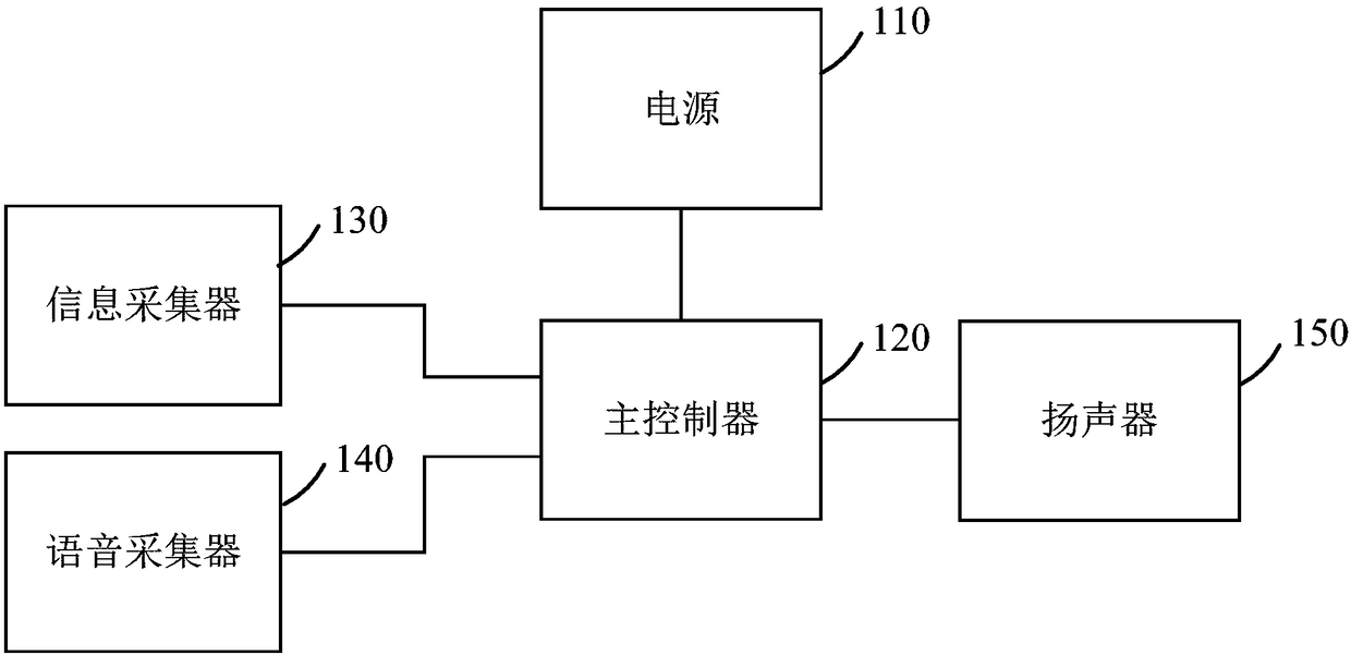 Central control system and vehicle